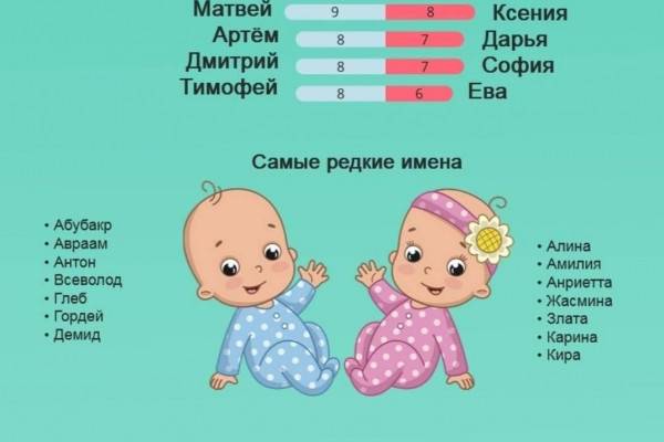 От Михаила и Варвары до Абубакра и Анриетты