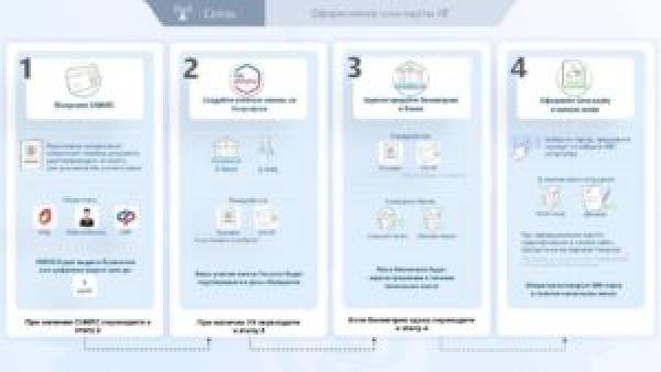 Новые правила покупки SIM-карт для иностранцев в Смоленской области