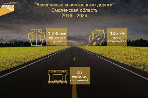 Достижения Национального проекта  Достижения Национального проекта