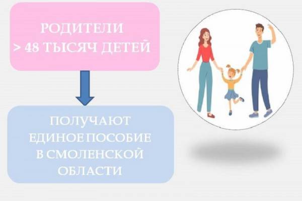 В Смоленской области родители более 48 000 детей получают единое пособие