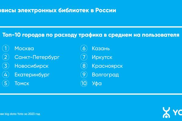 В Смоленской области наблюдается увеличение интереса к электронным книгам