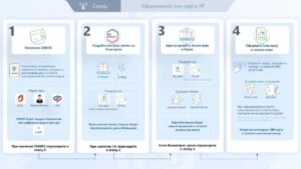 Новые правила покупки SIM-карт для иностранцев