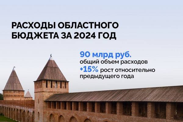 Исполнение бюджета Смоленской области за 2024 год