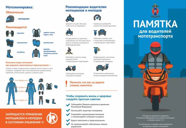 ГИБДД предупреждает о нарушениях ПДД среди велосипедистов и владельцев мототехники