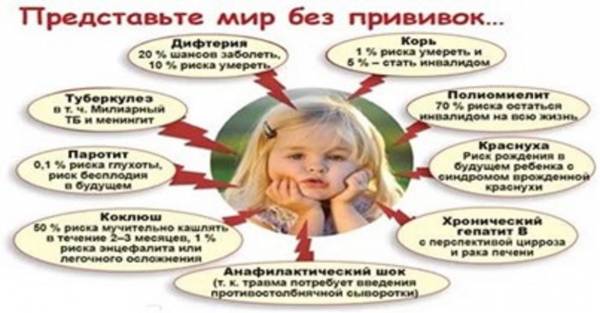 Единая неделя иммунизации