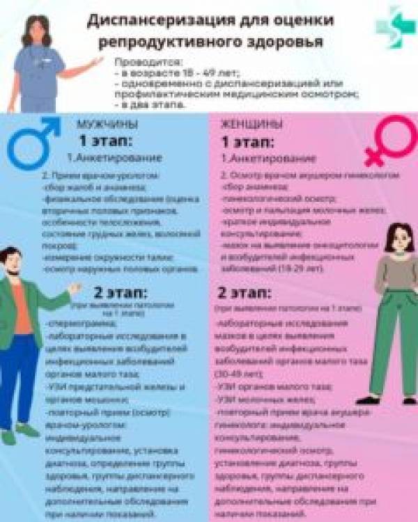 Репродуктивное здоровье и снижение рождаемости в России