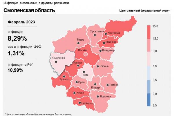 Инфляция: динамика замедляется