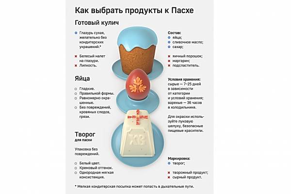 Выбирая продукты к празднику, будьте внимательны