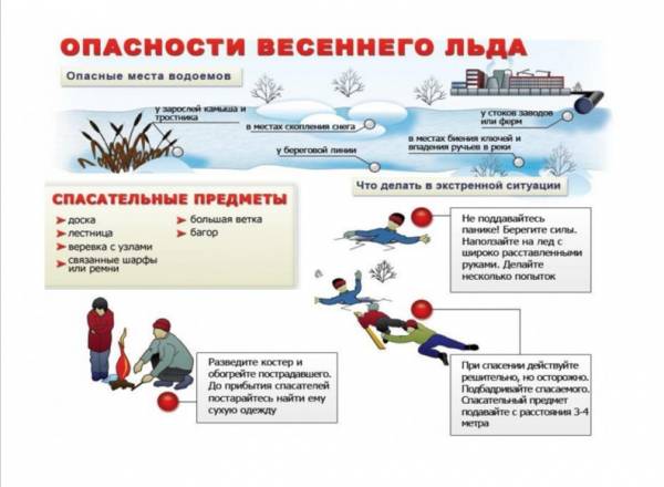 Внимание! Тонкий лед