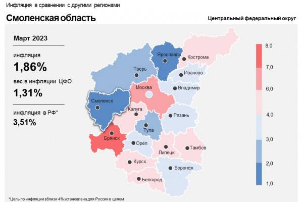 Ценовое давление постепенно усиливается...