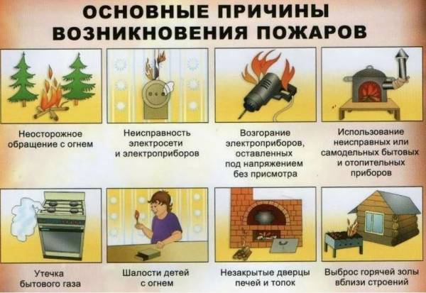 Причины пожаров и советы от МЧС Причины пожаров и советы от МЧС