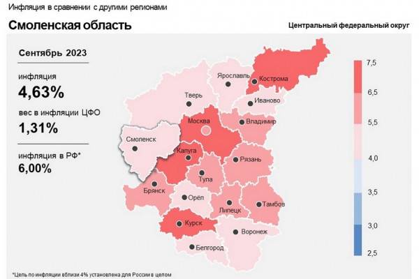 Годовой рост цен ускорился